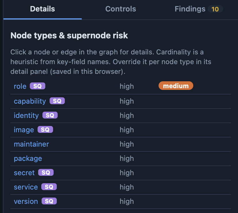 The node types and supernode risk overview, with a cardinality and a risk level for each type and the role node flagged as a medium supernode risk.
