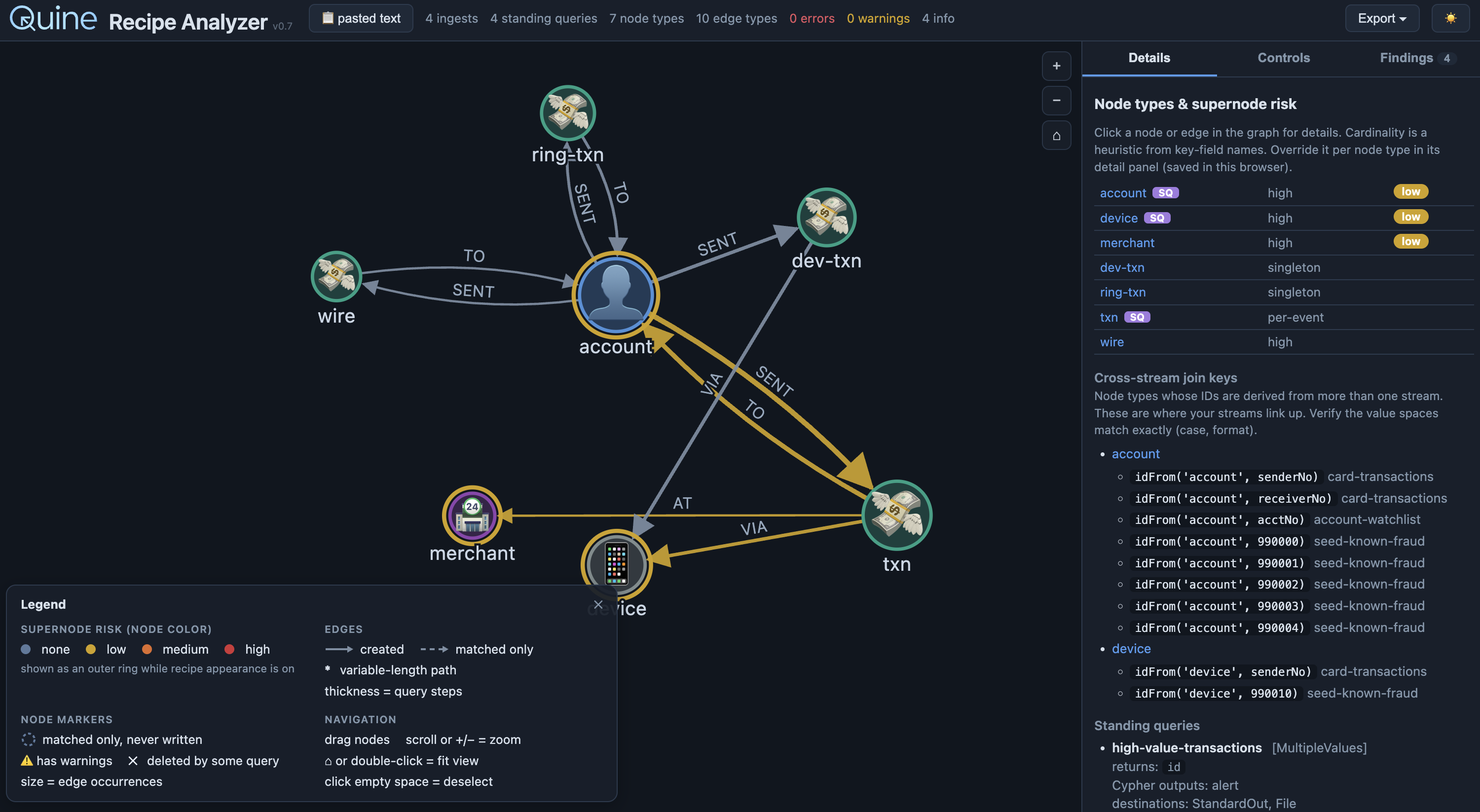 The Recipe Analyzer showing an inferred schema of seven node types and the relationships between them, with a legend for supernode risk and edge styles, and a Details sidebar listing node types, cross-stream join keys, and standing queries.