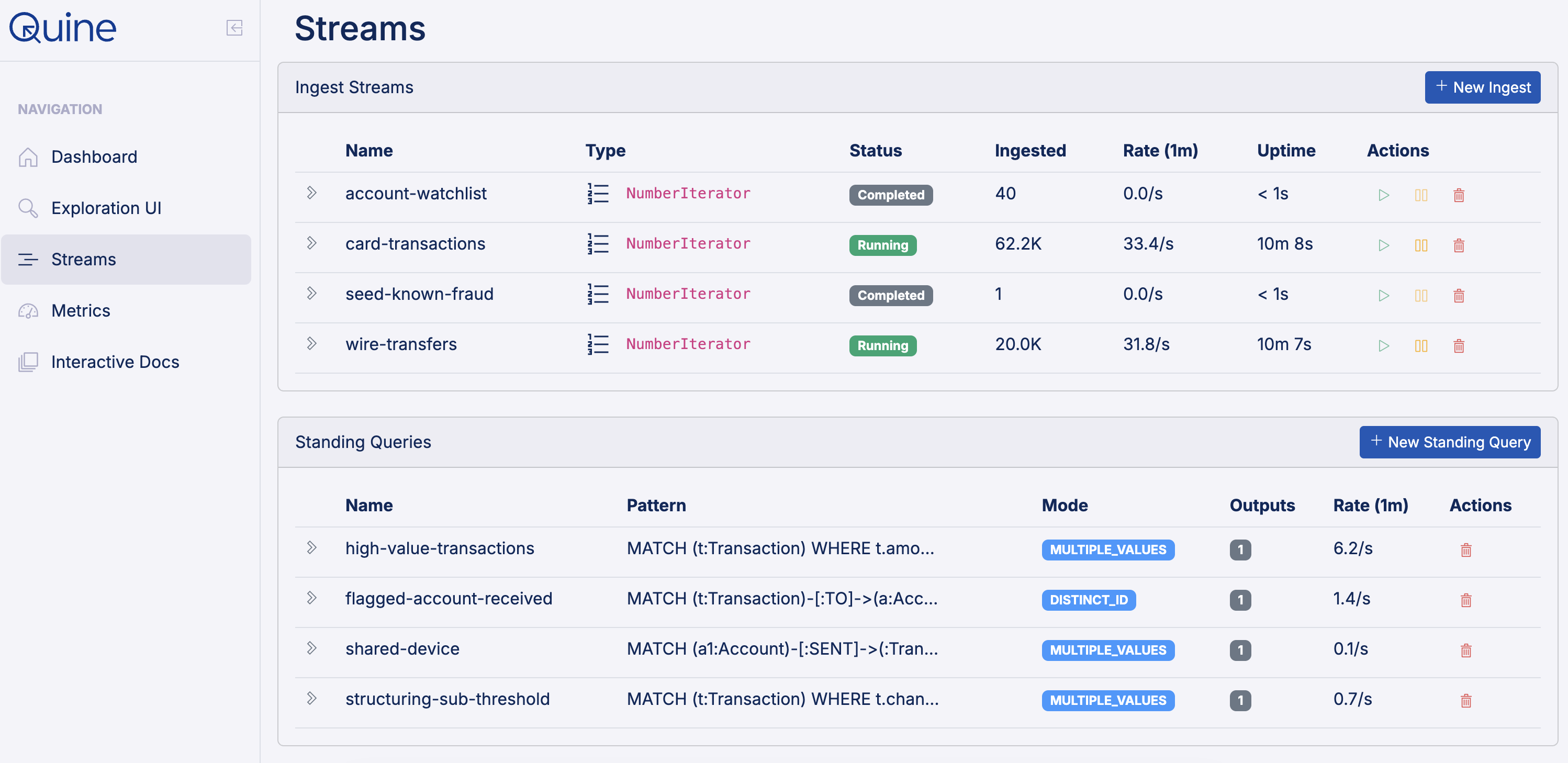 The Streams page. An Ingest Streams table lists four streams with their type, status, ingested count, one-minute rate and uptime; a Standing Queries table below lists four queries with their patterns, modes, output counts and rates.