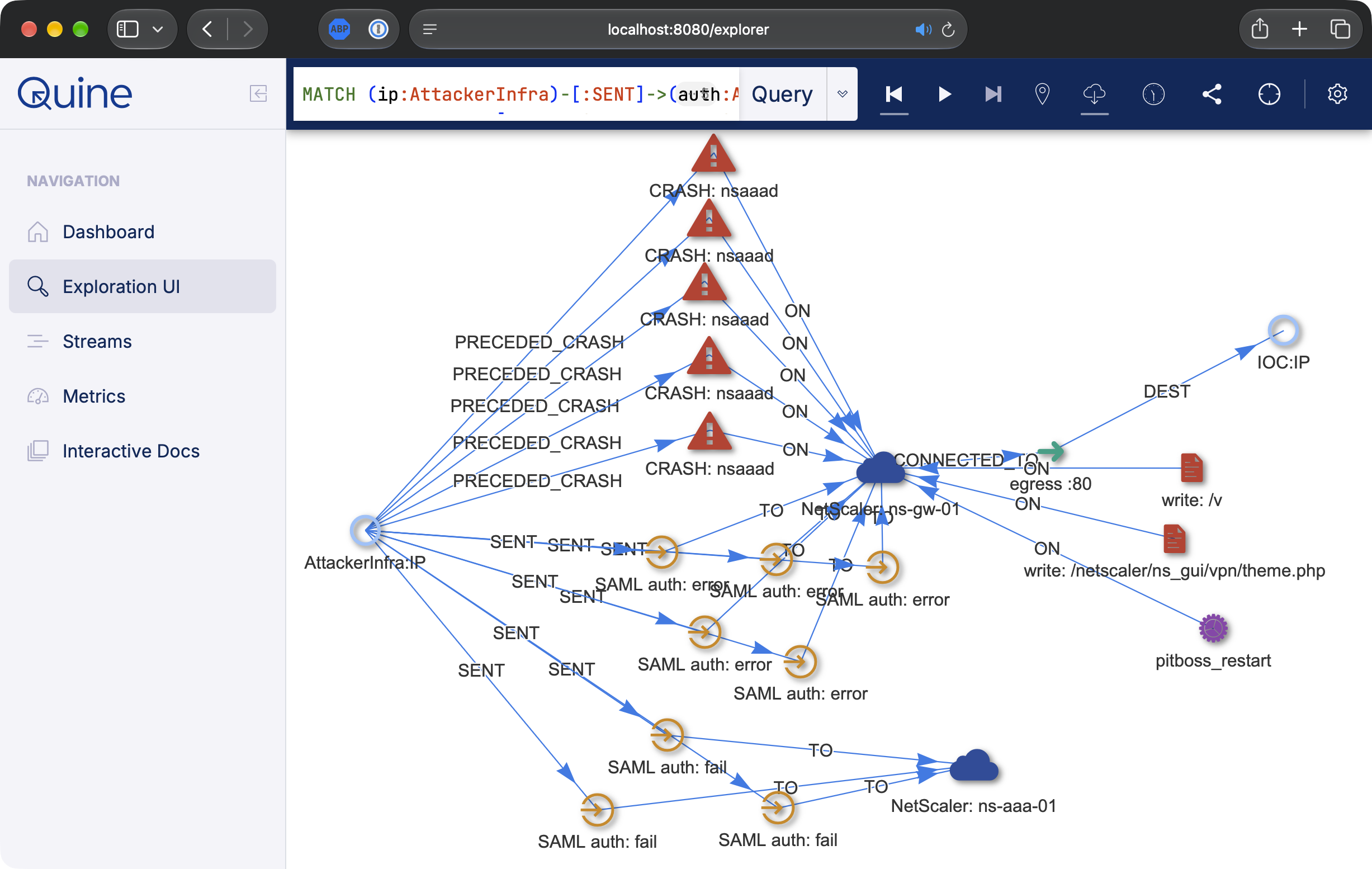 Two NetScaler appliance nodes that received the same SAML requests from the same attacker infrastructure. ns-gw-01 is surrounded by nsaaad crash nodes, a /v payload write, a webshell write, an egress node and a Pitboss restart. ns-aaa-01, already patched, is attached only to the three SAML requests from the attacker IP, with none of the crash or post-exploitation nodes.
