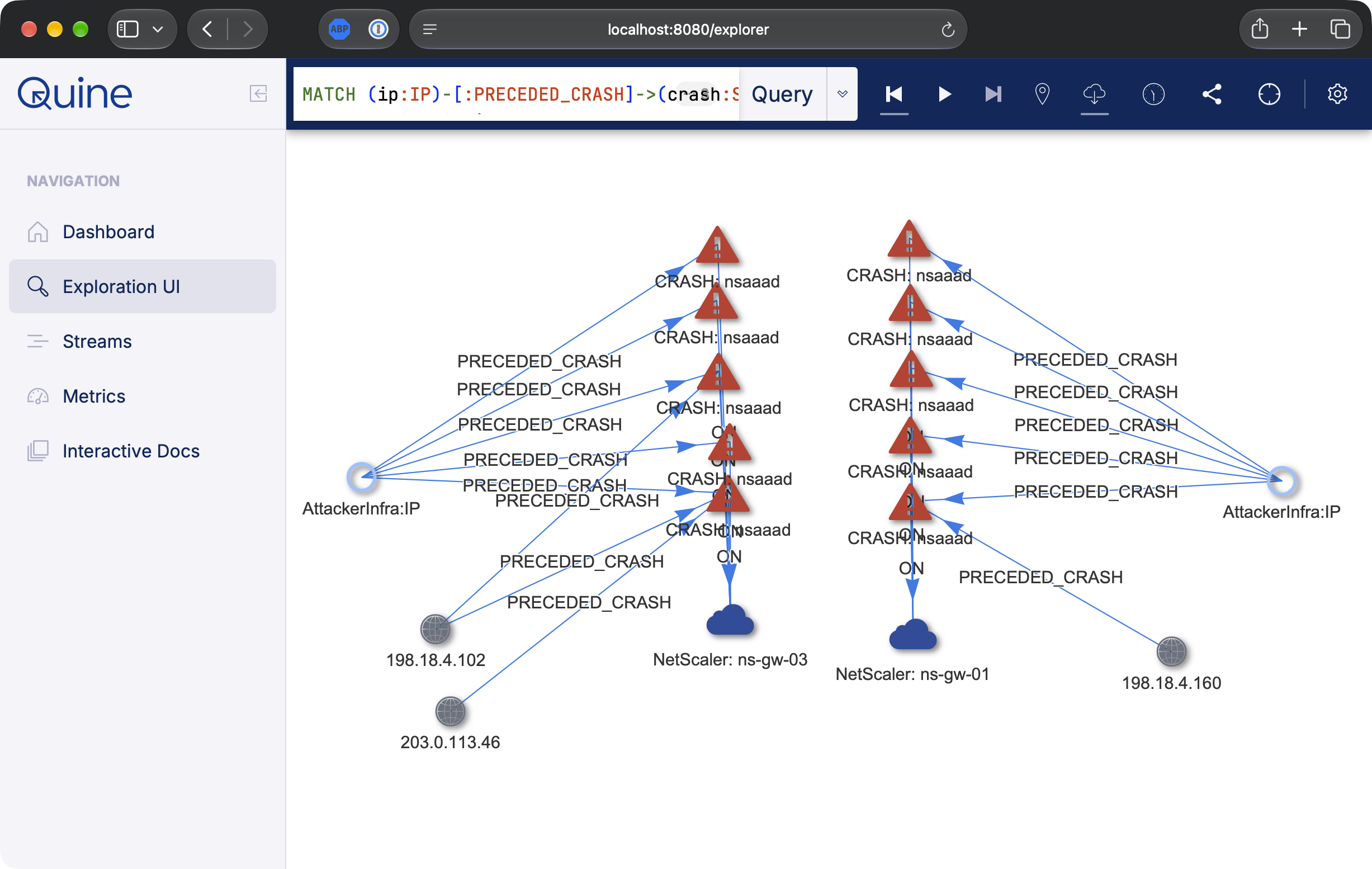The Quine Exploration UI showing crash attribution for both compromised gateways: each of the ten nsaaad crash nodes has PRECEDED_CRASH edges pointing at it. The two attacker IPs each have five edges, one per crash on their target. Three ordinary client IPs, 198.18.4.102, 203.0.113.46 and 198.18.4.160, each have one or two edges from a single login that happened to fall inside the window.