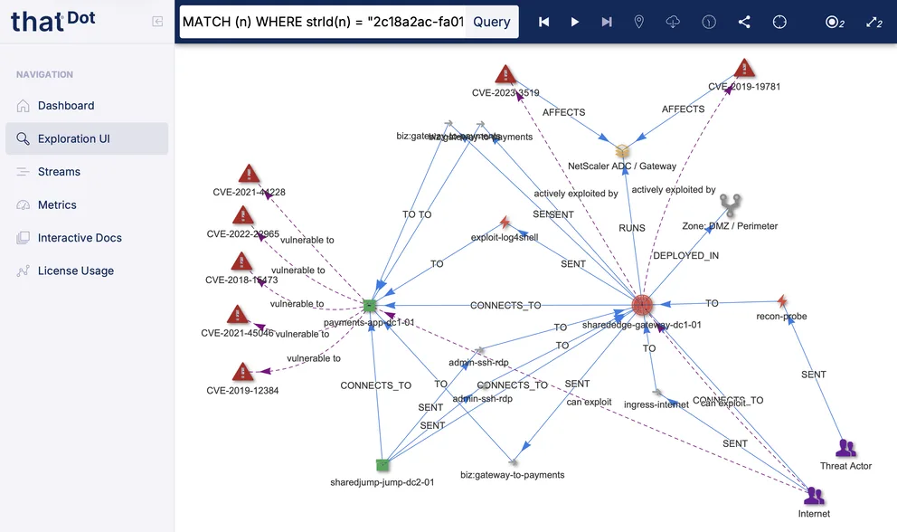 Quine's Exploration UI showing the live attack-path graph: CVEs affecting an internet-facing NetScaler gateway, the gateway's connections through to the payments application, and a threat actor reaching it from the internet.