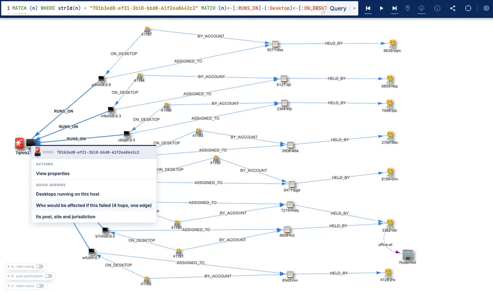 Quine's Exploration UI showing a host node connected through RUNS_ON to its desktops, then ON_DESKTOP and ASSIGNED_TO to accounts, and HELD_BY to the people those accounts belong to, with a 'Who would be affected if this failed' quick query open.