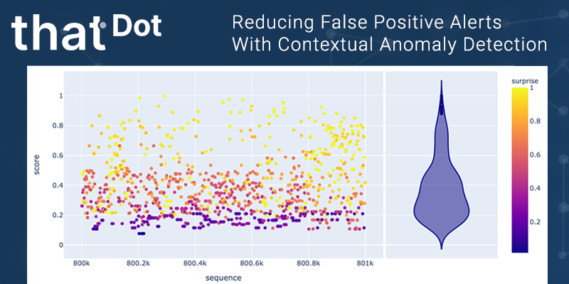 Reducing false positives