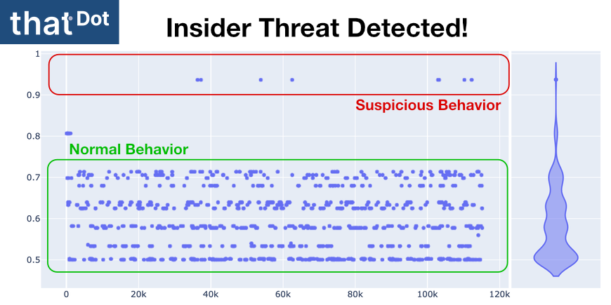 Insider threat detected