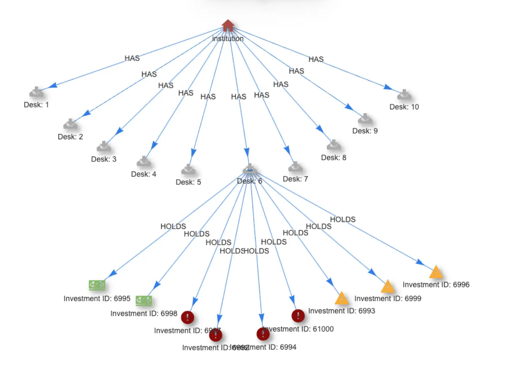 Streaming Graph for Real-Time Risk Analysis at Data Connect in Columbus 2024